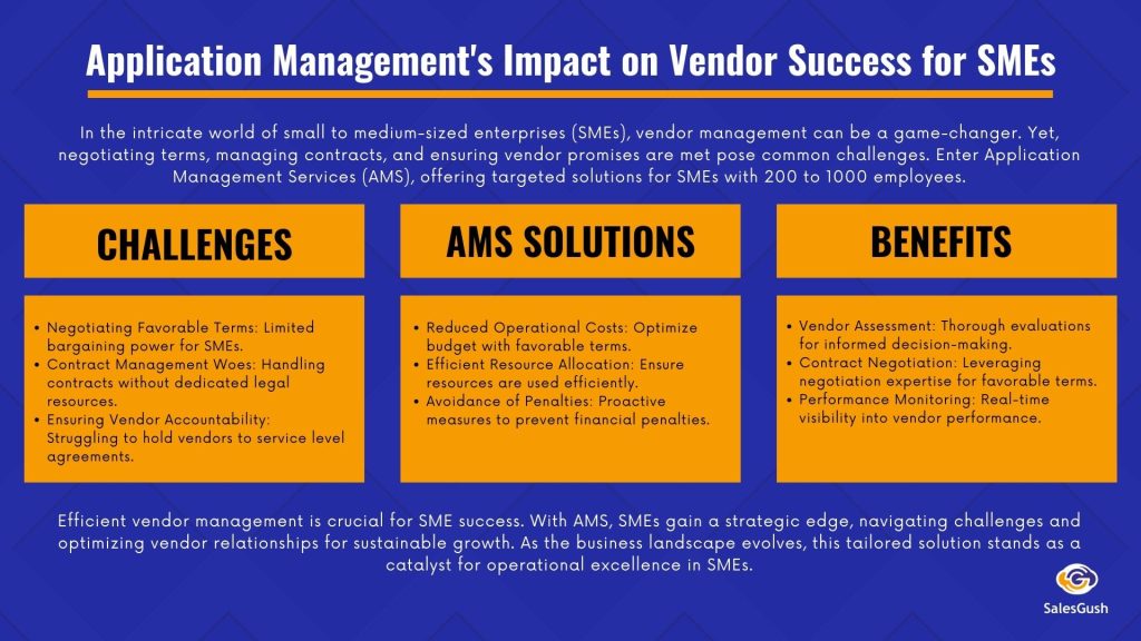 Vendor Management with AMS